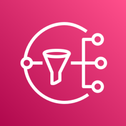 AWS Notification Services