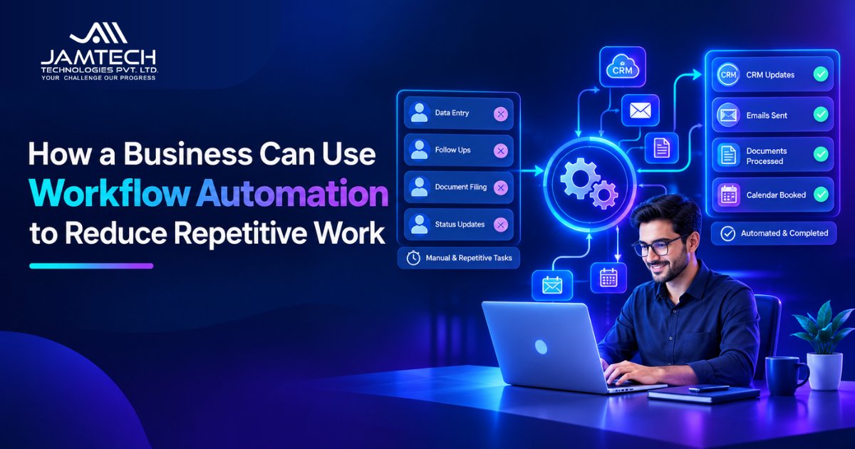Business workflow automation reducing repetitive manual tasks across different departments
