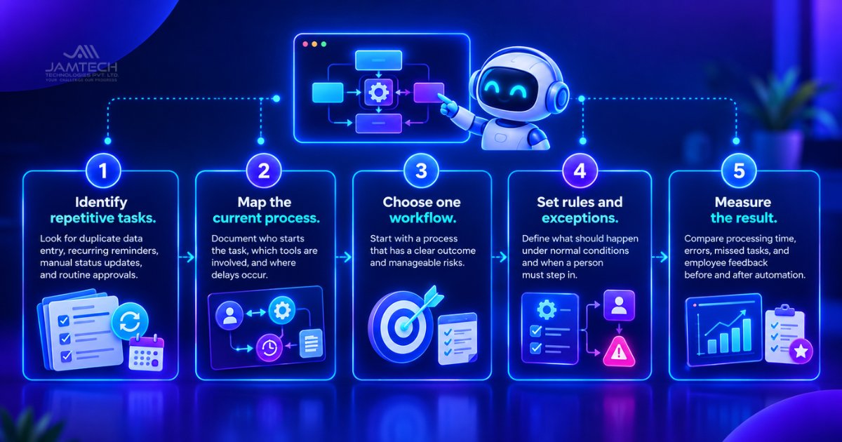 How Can Businesses Decide Which Workflows to Automate First