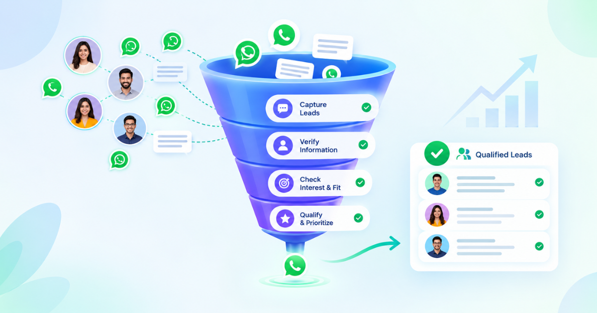 Why Do Sales Teams Need WhatsApp Lead Qualification