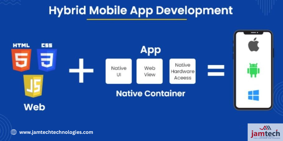 Hybrid Apps: A Comparative Analysis of Mobile App Development Approaches