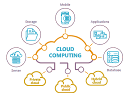 technologies